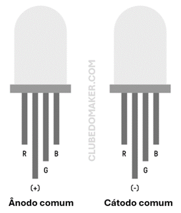 Diodo Emissor De Luz Led O Que Explicado Clube Do Maker