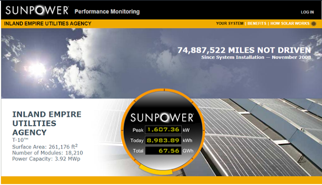 Fonte: Commercial Sunpower Monitor [3].