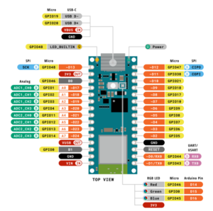 Arduino Nano Pinout - Clube do Maker