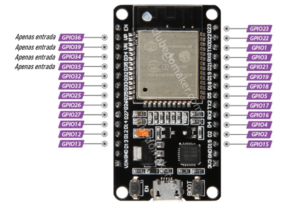 ESP32 Pinout: Detalhes e Conexões - Clube do Maker