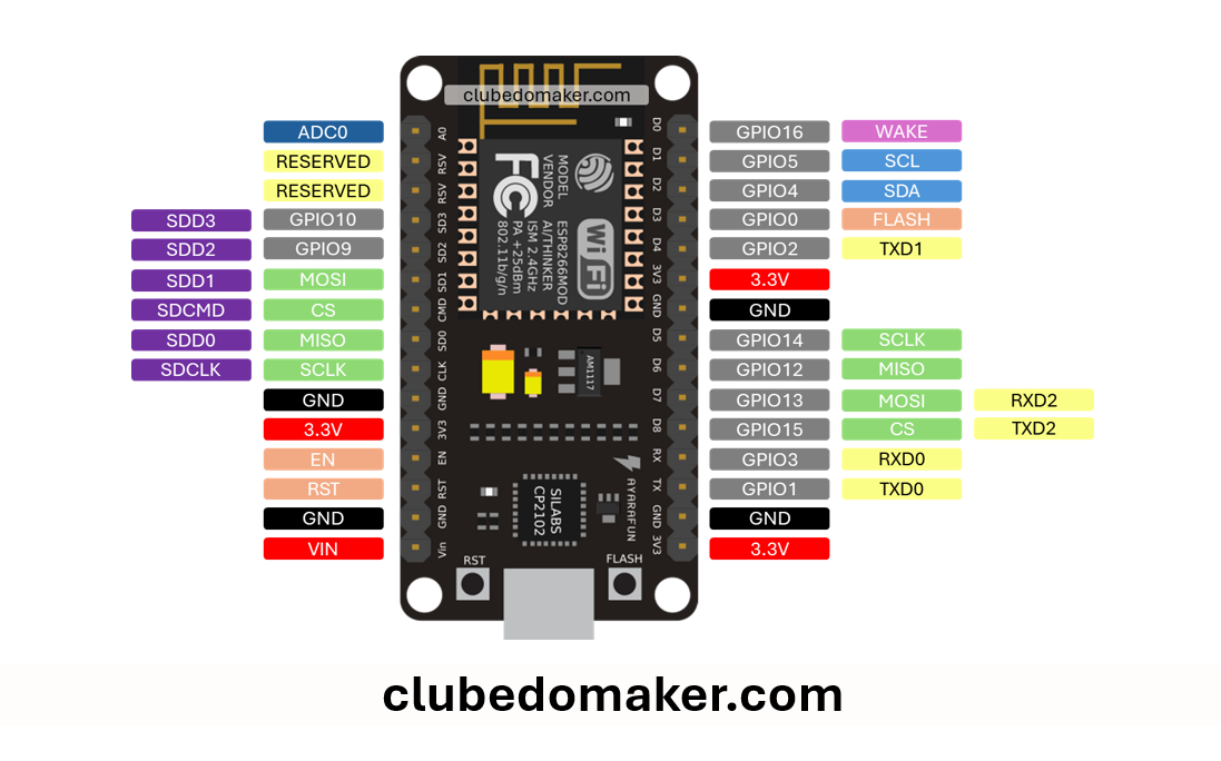 Esp8266 pinout quais gpios devo usar clube do maker