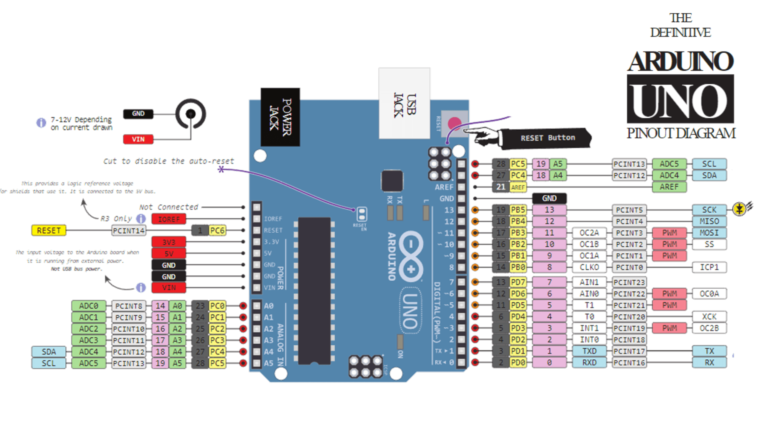Programando o ESP8266 ESP01 ESP01S utilizando o Adaptador USB Serial ...