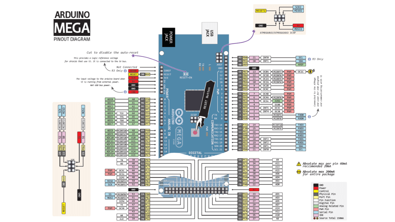 arduino mega pinout