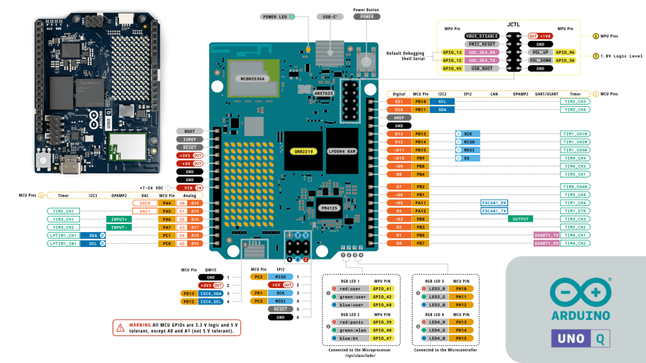 Arduino Uno Q: Pinout e Recursos